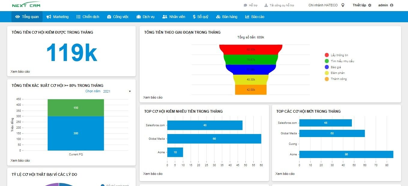 Phần mềm Gym - Báo cáo thông minh